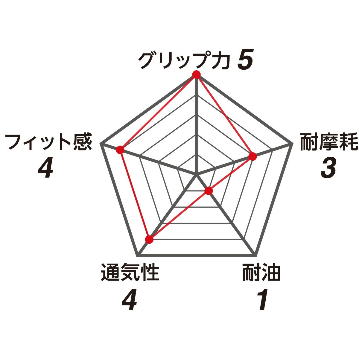 ワークグローブPUMA ロック＆フィット（Rock&Fit）