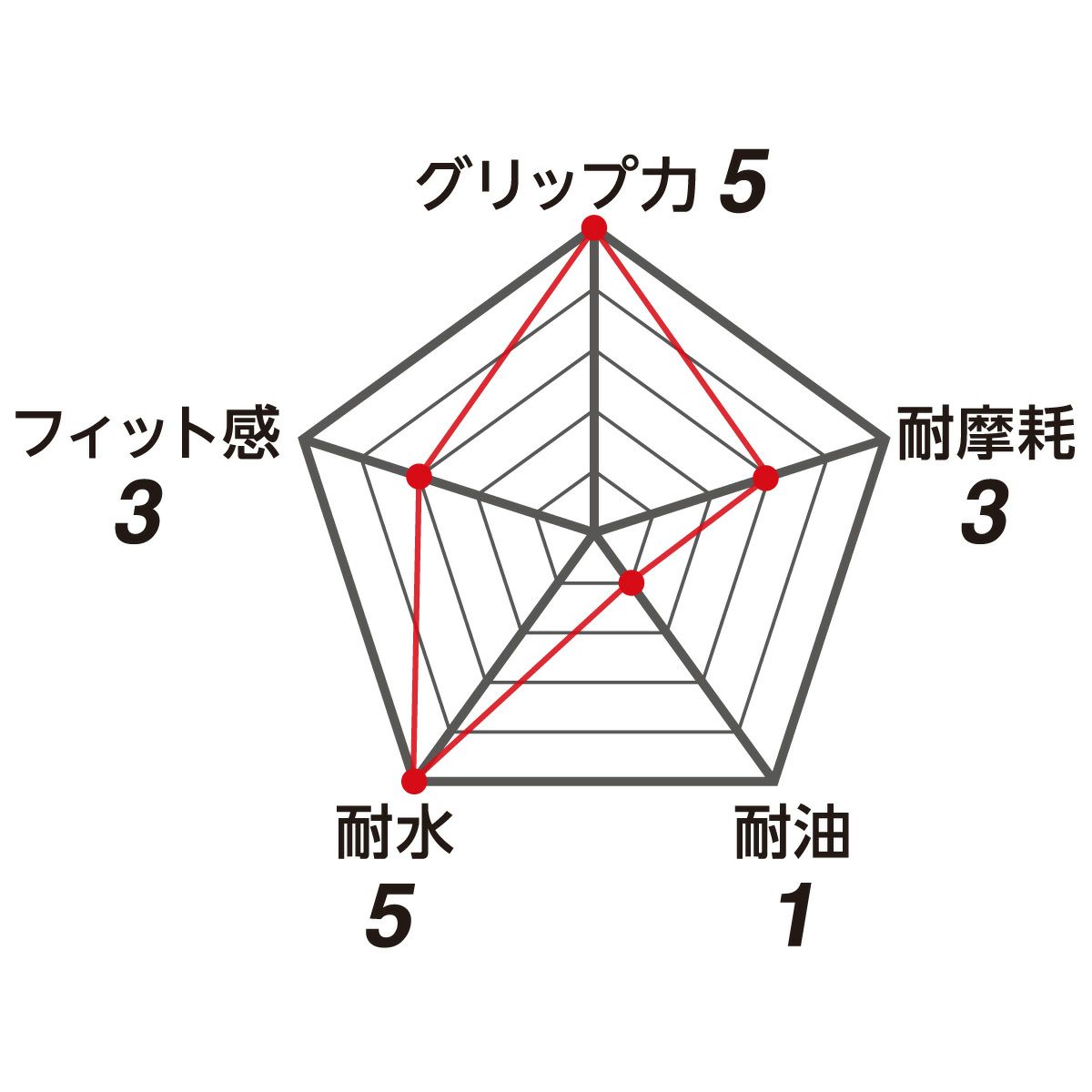 ワークグローブPUMA アクアフレックス（AquaFlex）