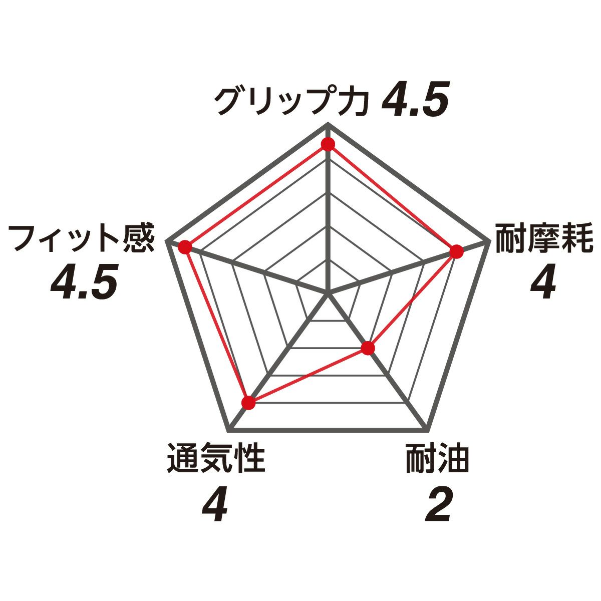 ワークグローブPUMA ラジアルグリッドハード（RadialGripHard）