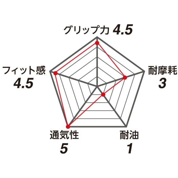 ワークグローブPUMAラジアルブレス（RadialBreath）