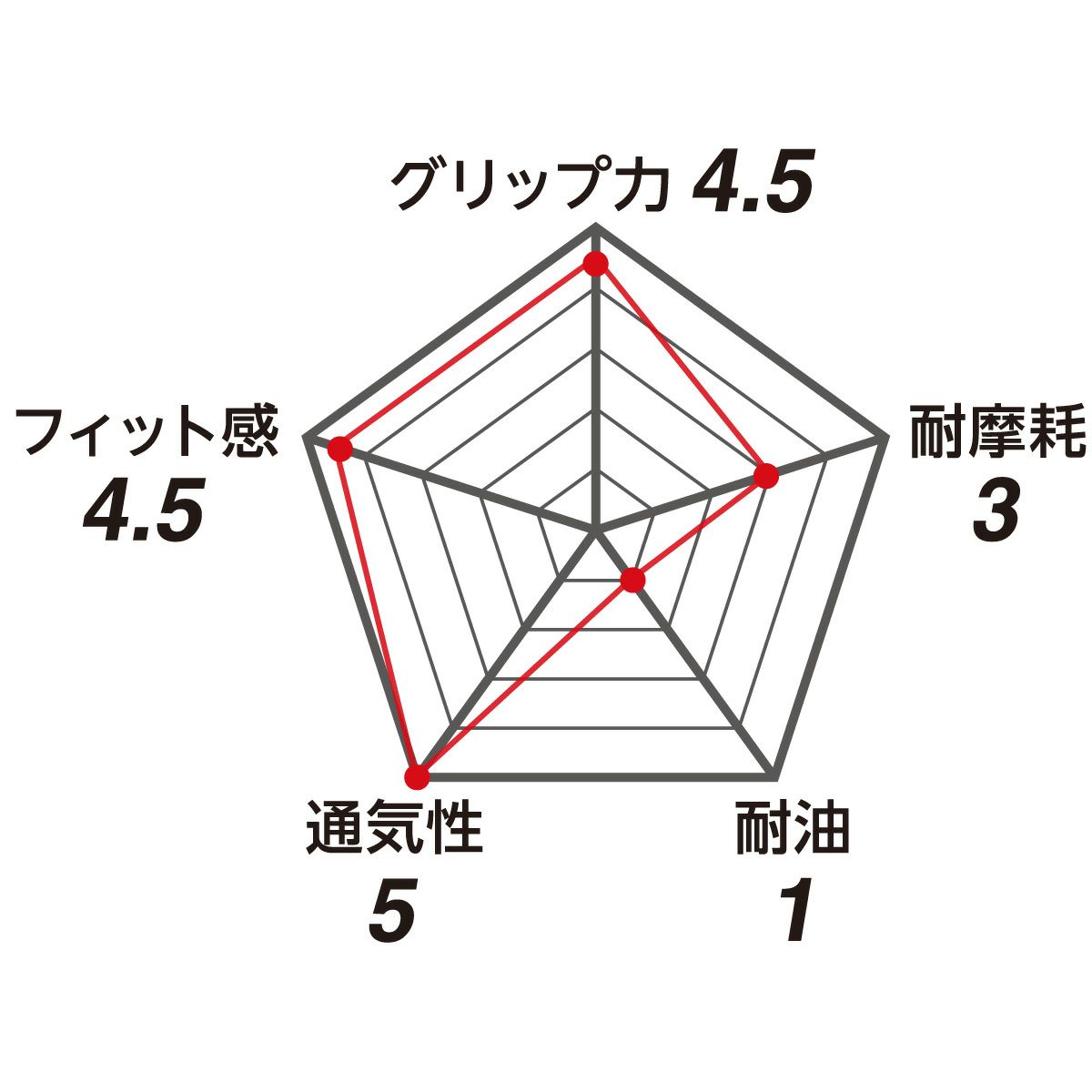 ワークグローブPUMAラジアルブレスショート（RadialBreathShort）