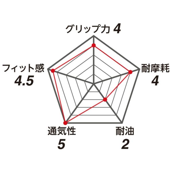 ワークグローブPUMA タフブレス（ToughBreath）