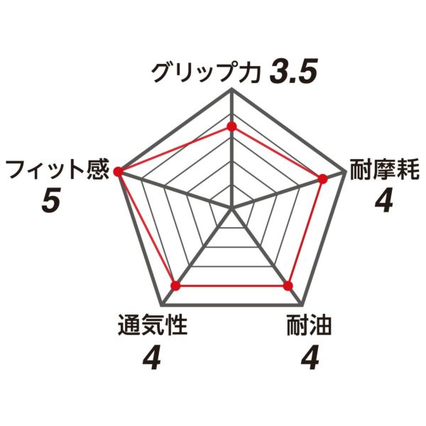 ワークグローブPUMA フレックスプラス（FlexPlus）