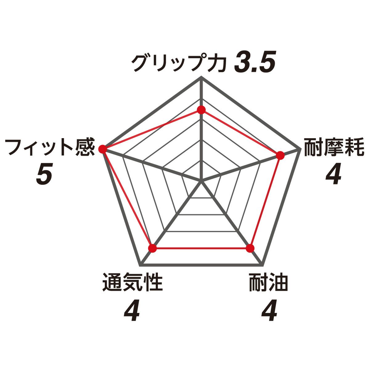 ワークグローブPUMA フレックスプラス（FlexPlus）