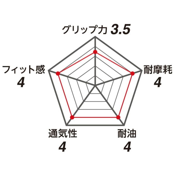 ワークグローブPUMA ロック＆オイル（Rock&Oil）