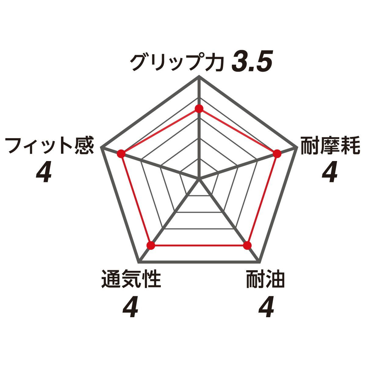 ワークグローブPUMA ロック＆オイル（Rock&Oil）