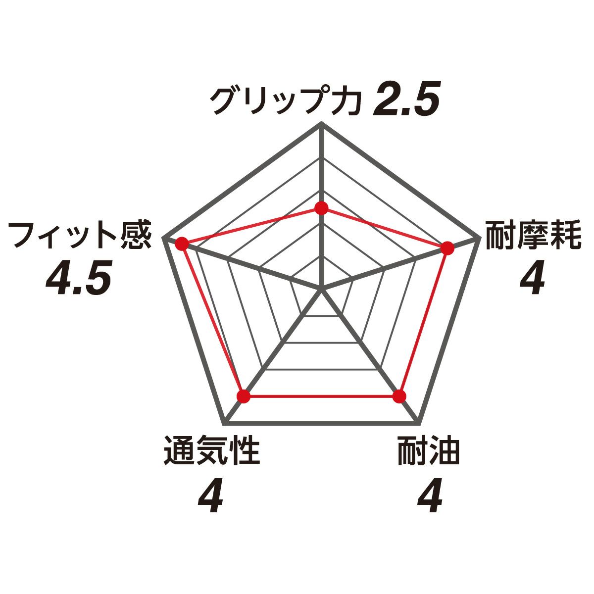 ワークグローブPUMA タフ＆オイル（Tough＆Oil）