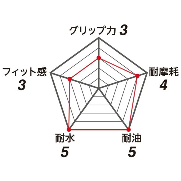 ワークグローブPUMA オイルフレックス（OilFlex）