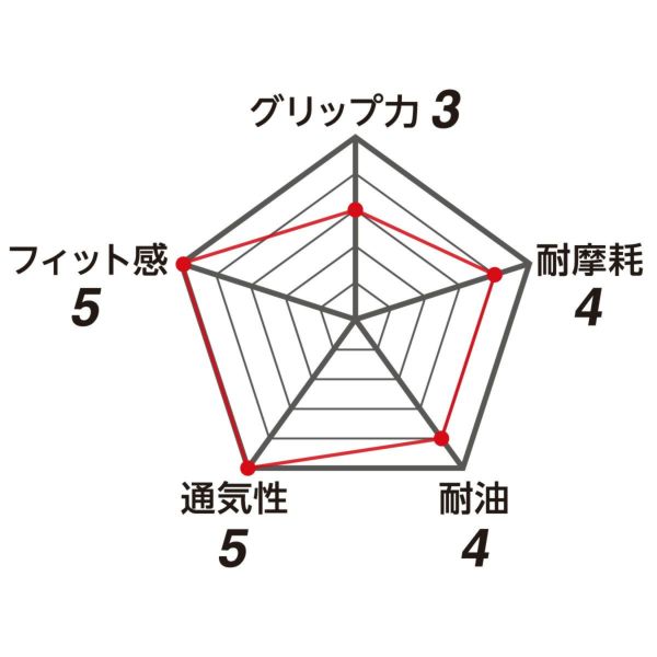 ワークグローブPUMA ニトブレス（NitoBreath）