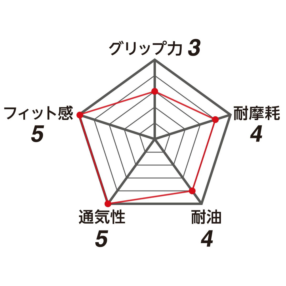 ワークグローブPUMA ニトブレス（NitoBreath）